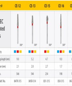 CE - Mũi khoan chuyên dụng dùng trong quy trình CEREC